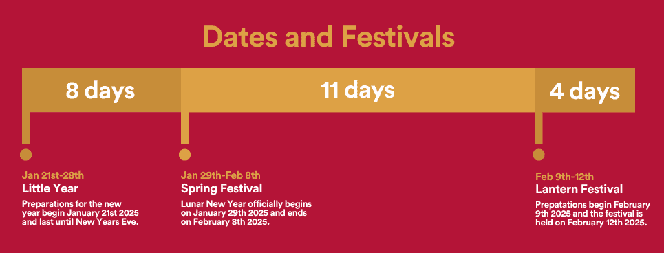 Chinese New Year 2025 Year of the snake, Lunar new year